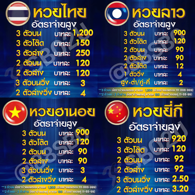 หวย928 รวมราคาหวย เว็บแทงหวยออนไลน์ มั่นคง ปลอยภัย